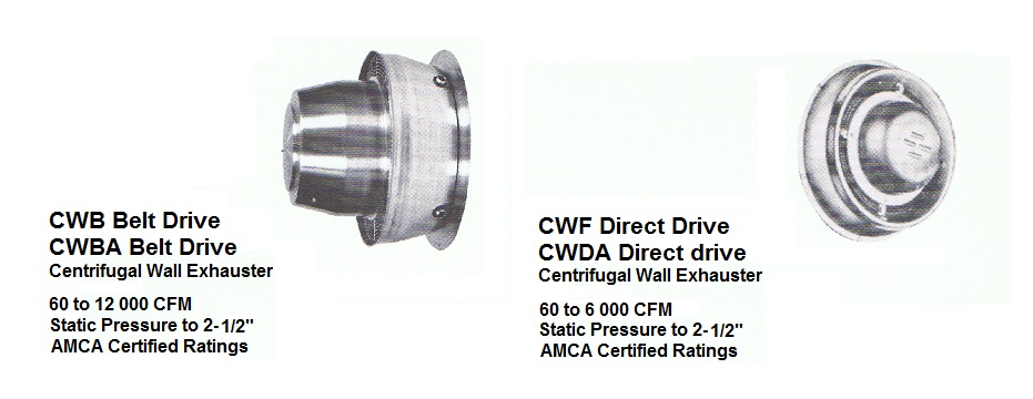 Industrial wall exhaust and supply fans