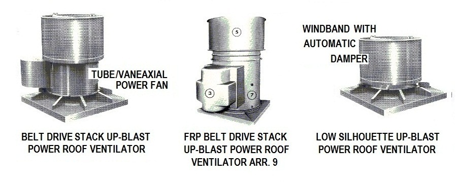 Industrial up-blast roof exhaust fan ventilator.