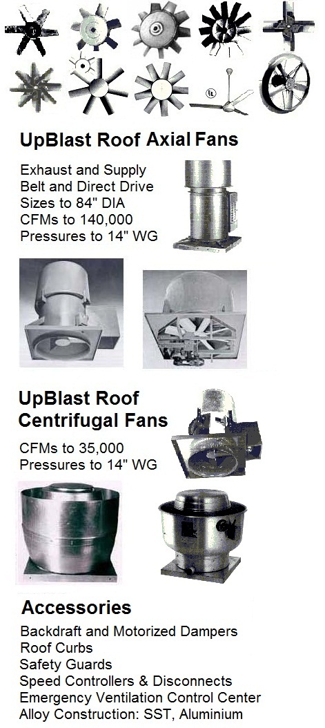 Roof fan ventilator
