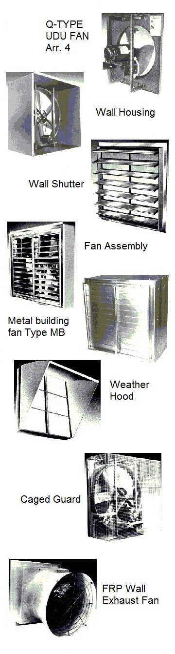 Industrial wall exhaust and supply propeller fans.