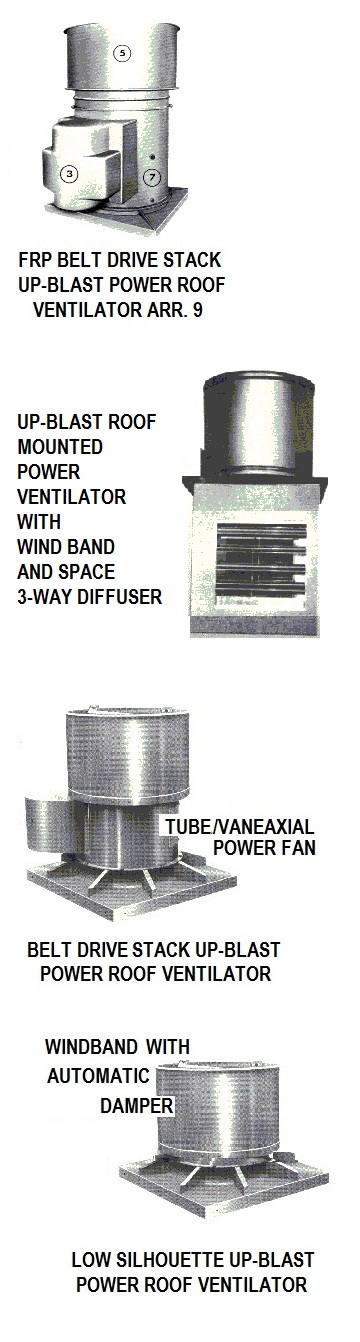 Industrial upblast fan ventilator.