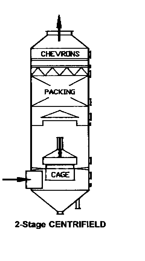 Industrial fume collection wet scrubber